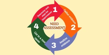 Requirement Analysis